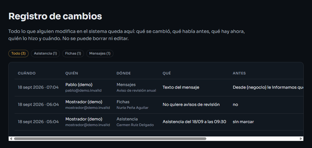 Registro de cambios con quién, dónde, qué y antes